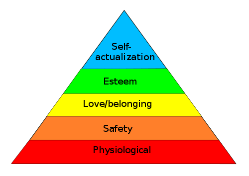 Maslow's Hierarchy of Needs with the most basic at the bottom and how they relate to the importance of creativity
