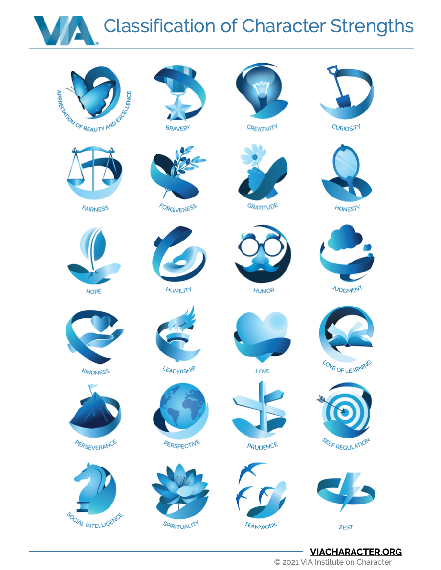 24 character strengths or superpowers that everybody has and can use to manage life