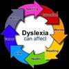 Managing Dyslexia Wakefield Group